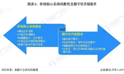 保險代理人飯碗不保？解析2021年中國保險科技現狀與汽車出租趨勢
