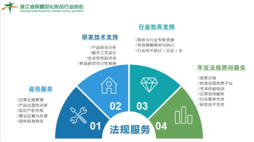 行業協會組織學習討論《食品標識監督管理辦法》征求意見稿，積極建言獻策